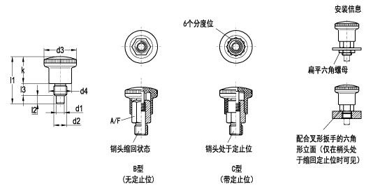 线描图