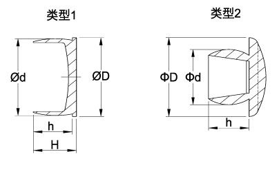 线图