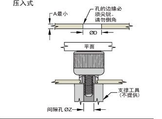 压入式