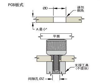 PCB板式