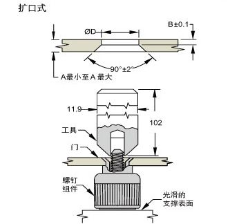 扩口式