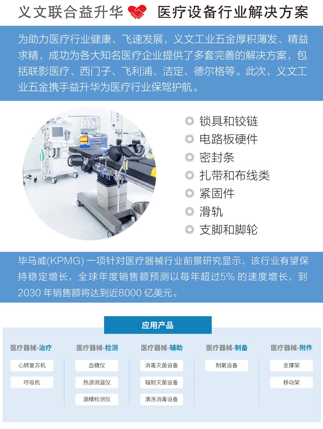 医疗行业1