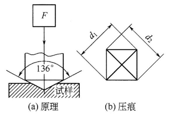维氏硬度