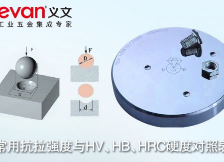 常用抗拉强度与HV、HB、HRC硬度对照表
