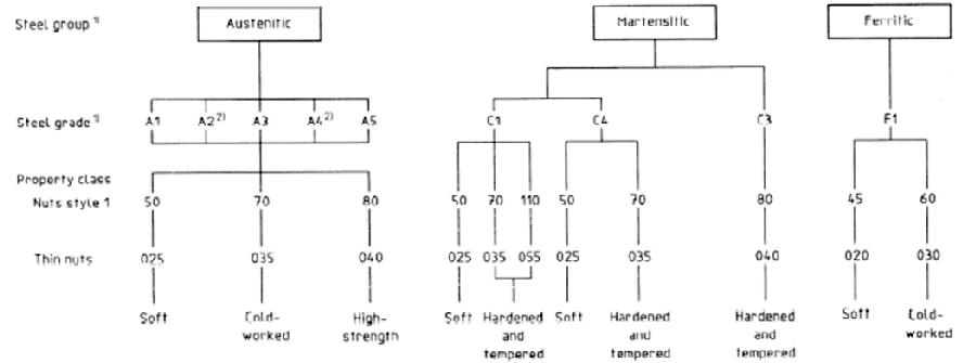 steel04