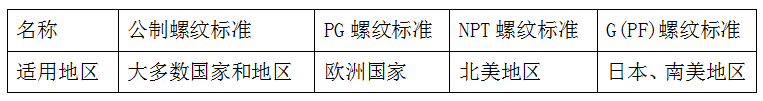 适用地区