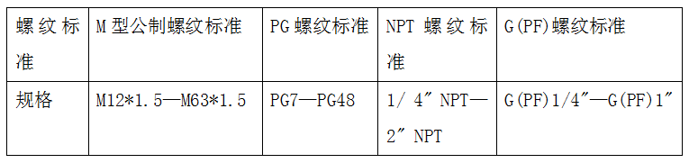 应用