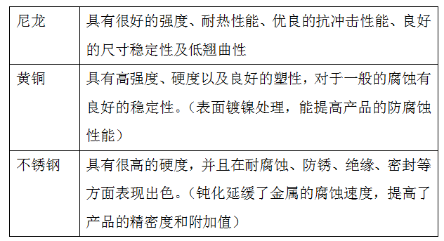 材料的特性