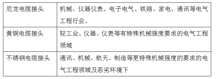 电缆接头