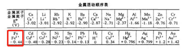 金属的电位