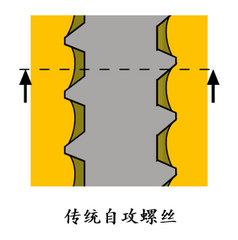 传统自攻螺丝
